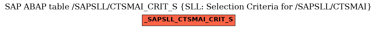 E-R Diagram for table /SAPSLL/CTSMAI_CRIT_S (SLL: Selection Criteria for /SAPSLL/CTSMAI)