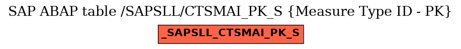 E-R Diagram for table /SAPSLL/CTSMAI_PK_S (Measure Type ID - PK)