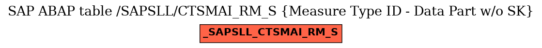 E-R Diagram for table /SAPSLL/CTSMAI_RM_S (Measure Type ID - Data Part w/o SK)