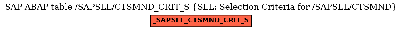 E-R Diagram for table /SAPSLL/CTSMND_CRIT_S (SLL: Selection Criteria for /SAPSLL/CTSMND)