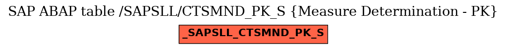 E-R Diagram for table /SAPSLL/CTSMND_PK_S (Measure Determination - PK)