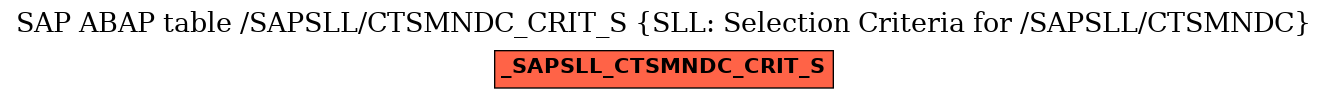 E-R Diagram for table /SAPSLL/CTSMNDC_CRIT_S (SLL: Selection Criteria for /SAPSLL/CTSMNDC)