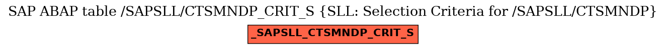 E-R Diagram for table /SAPSLL/CTSMNDP_CRIT_S (SLL: Selection Criteria for /SAPSLL/CTSMNDP)