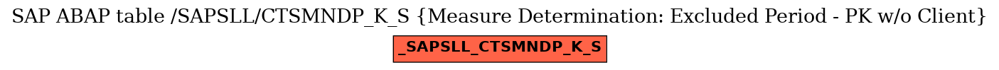 E-R Diagram for table /SAPSLL/CTSMNDP_K_S (Measure Determination: Excluded Period - PK w/o Client)