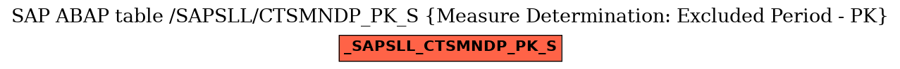 E-R Diagram for table /SAPSLL/CTSMNDP_PK_S (Measure Determination: Excluded Period - PK)