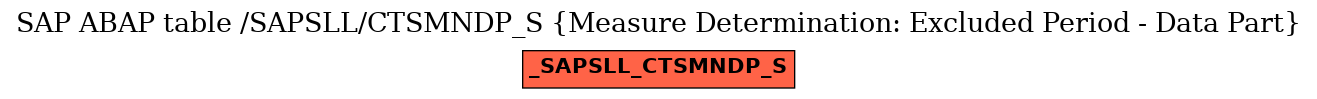 E-R Diagram for table /SAPSLL/CTSMNDP_S (Measure Determination: Excluded Period - Data Part)