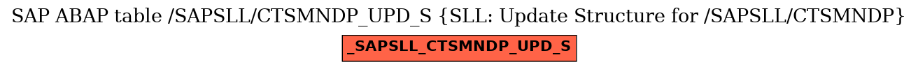 E-R Diagram for table /SAPSLL/CTSMNDP_UPD_S (SLL: Update Structure for /SAPSLL/CTSMNDP)