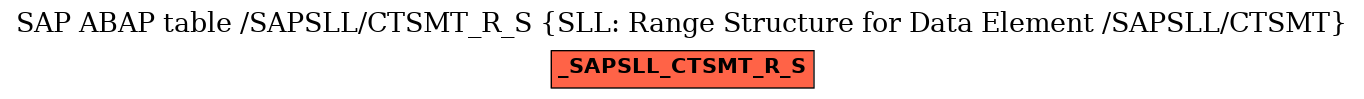 E-R Diagram for table /SAPSLL/CTSMT_R_S (SLL: Range Structure for Data Element /SAPSLL/CTSMT)