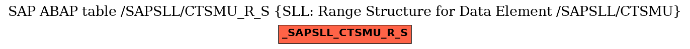 E-R Diagram for table /SAPSLL/CTSMU_R_S (SLL: Range Structure for Data Element /SAPSLL/CTSMU)