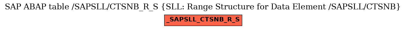 E-R Diagram for table /SAPSLL/CTSNB_R_S (SLL: Range Structure for Data Element /SAPSLL/CTSNB)