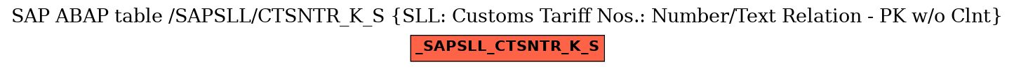 E-R Diagram for table /SAPSLL/CTSNTR_K_S (SLL: Customs Tariff Nos.: Number/Text Relation - PK w/o Clnt)