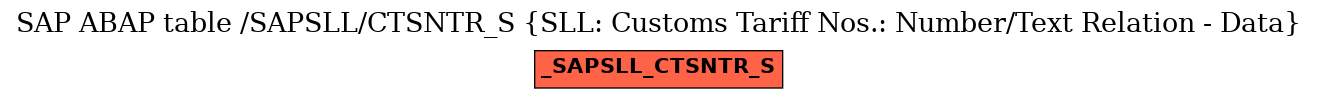 E-R Diagram for table /SAPSLL/CTSNTR_S (SLL: Customs Tariff Nos.: Number/Text Relation - Data)
