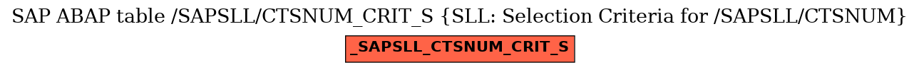 E-R Diagram for table /SAPSLL/CTSNUM_CRIT_S (SLL: Selection Criteria for /SAPSLL/CTSNUM)