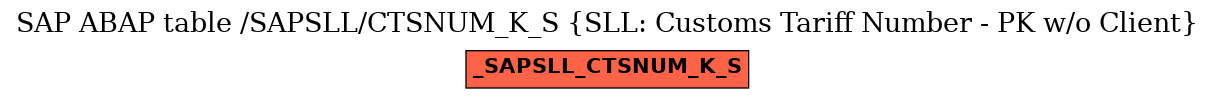 E-R Diagram for table /SAPSLL/CTSNUM_K_S (SLL: Customs Tariff Number - PK w/o Client)