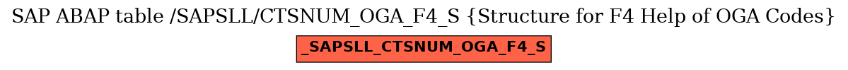 E-R Diagram for table /SAPSLL/CTSNUM_OGA_F4_S (Structure for F4 Help of OGA Codes)