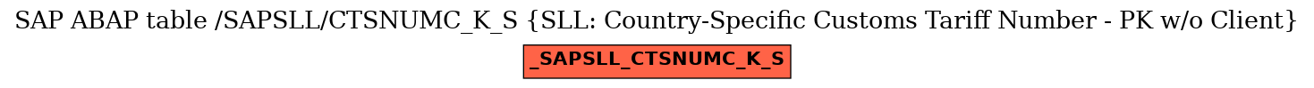 E-R Diagram for table /SAPSLL/CTSNUMC_K_S (SLL: Country-Specific Customs Tariff Number - PK w/o Client)
