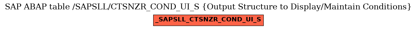 E-R Diagram for table /SAPSLL/CTSNZR_COND_UI_S (Output Structure to Display/Maintain Conditions)