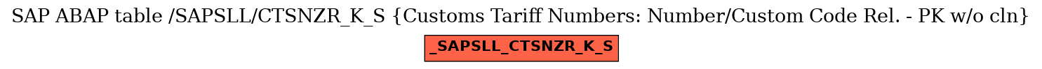 E-R Diagram for table /SAPSLL/CTSNZR_K_S (Customs Tariff Numbers: Number/Custom Code Rel. - PK w/o cln)