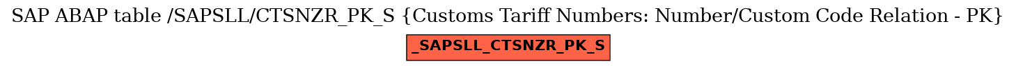 E-R Diagram for table /SAPSLL/CTSNZR_PK_S (Customs Tariff Numbers: Number/Custom Code Relation - PK)