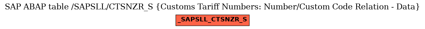 E-R Diagram for table /SAPSLL/CTSNZR_S (Customs Tariff Numbers: Number/Custom Code Relation - Data)