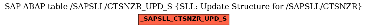 E-R Diagram for table /SAPSLL/CTSNZR_UPD_S (SLL: Update Structure for /SAPSLL/CTSNZR)