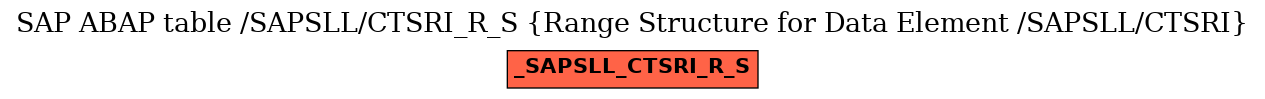 E-R Diagram for table /SAPSLL/CTSRI_R_S (Range Structure for Data Element /SAPSLL/CTSRI)