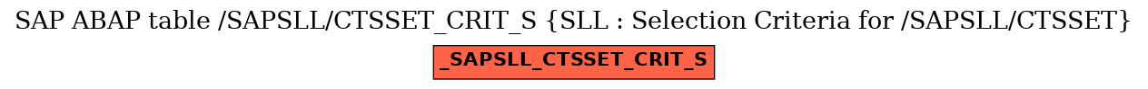 E-R Diagram for table /SAPSLL/CTSSET_CRIT_S (SLL : Selection Criteria for /SAPSLL/CTSSET)