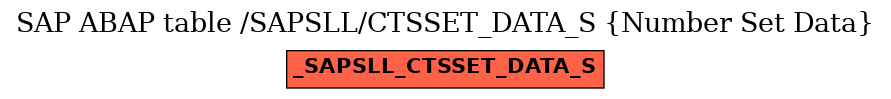 E-R Diagram for table /SAPSLL/CTSSET_DATA_S (Number Set Data)