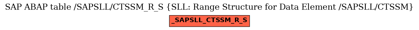 E-R Diagram for table /SAPSLL/CTSSM_R_S (SLL: Range Structure for Data Element /SAPSLL/CTSSM)