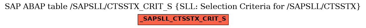 E-R Diagram for table /SAPSLL/CTSSTX_CRIT_S (SLL: Selection Criteria for /SAPSLL/CTSSTX)