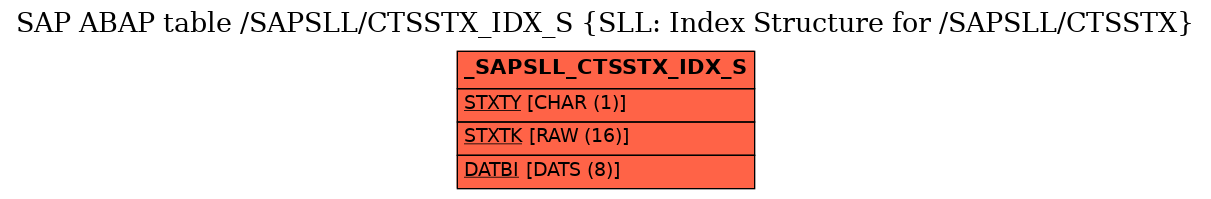 E-R Diagram for table /SAPSLL/CTSSTX_IDX_S (SLL: Index Structure for /SAPSLL/CTSSTX)