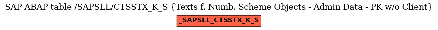 E-R Diagram for table /SAPSLL/CTSSTX_K_S (Texts f. Numb. Scheme Objects - Admin Data - PK w/o Client)