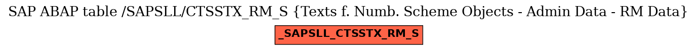 E-R Diagram for table /SAPSLL/CTSSTX_RM_S (Texts f. Numb. Scheme Objects - Admin Data - RM Data)