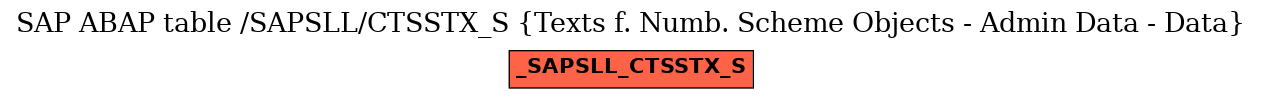 E-R Diagram for table /SAPSLL/CTSSTX_S (Texts f. Numb. Scheme Objects - Admin Data - Data)