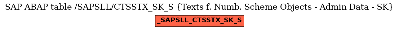 E-R Diagram for table /SAPSLL/CTSSTX_SK_S (Texts f. Numb. Scheme Objects - Admin Data - SK)