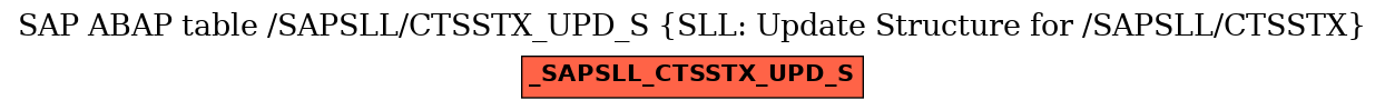 E-R Diagram for table /SAPSLL/CTSSTX_UPD_S (SLL: Update Structure for /SAPSLL/CTSSTX)