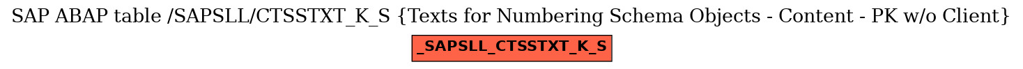 E-R Diagram for table /SAPSLL/CTSSTXT_K_S (Texts for Numbering Schema Objects - Content - PK w/o Client)