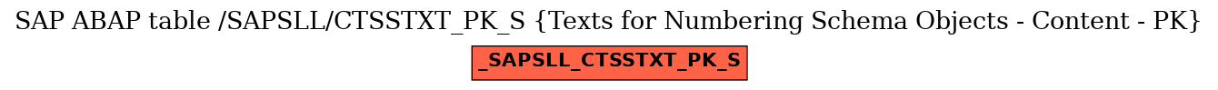 E-R Diagram for table /SAPSLL/CTSSTXT_PK_S (Texts for Numbering Schema Objects - Content - PK)