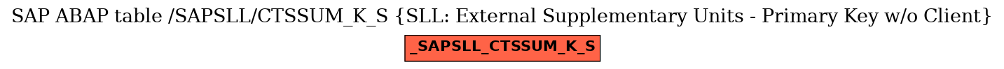 E-R Diagram for table /SAPSLL/CTSSUM_K_S (SLL: External Supplementary Units - Primary Key w/o Client)