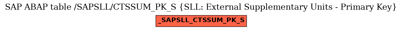 E-R Diagram for table /SAPSLL/CTSSUM_PK_S (SLL: External Supplementary Units - Primary Key)