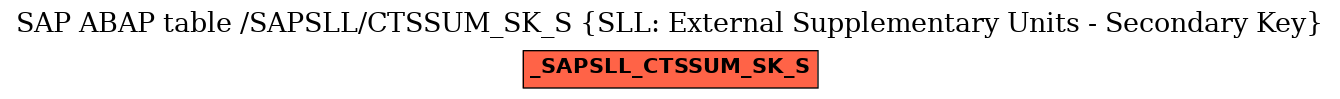 E-R Diagram for table /SAPSLL/CTSSUM_SK_S (SLL: External Supplementary Units - Secondary Key)