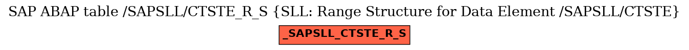 E-R Diagram for table /SAPSLL/CTSTE_R_S (SLL: Range Structure for Data Element /SAPSLL/CTSTE)