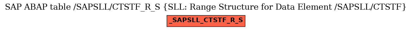 E-R Diagram for table /SAPSLL/CTSTF_R_S (SLL: Range Structure for Data Element /SAPSLL/CTSTF)
