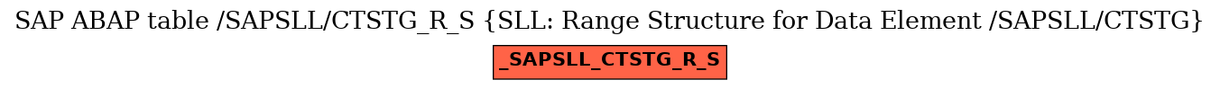 E-R Diagram for table /SAPSLL/CTSTG_R_S (SLL: Range Structure for Data Element /SAPSLL/CTSTG)