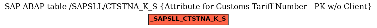 E-R Diagram for table /SAPSLL/CTSTNA_K_S (Attribute for Customs Tariff Number - PK w/o Client)