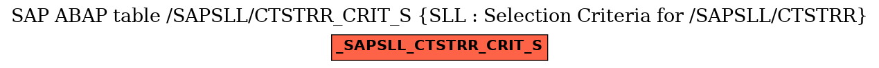 E-R Diagram for table /SAPSLL/CTSTRR_CRIT_S (SLL : Selection Criteria for /SAPSLL/CTSTRR)