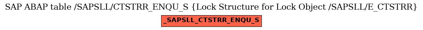 E-R Diagram for table /SAPSLL/CTSTRR_ENQU_S (Lock Structure for Lock Object /SAPSLL/E_CTSTRR)