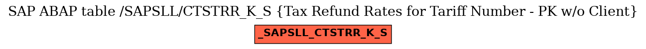 E-R Diagram for table /SAPSLL/CTSTRR_K_S (Tax Refund Rates for Tariff Number - PK w/o Client)