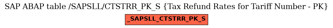 E-R Diagram for table /SAPSLL/CTSTRR_PK_S (Tax Refund Rates for Tariff Number - PK)