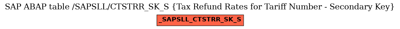 E-R Diagram for table /SAPSLL/CTSTRR_SK_S (Tax Refund Rates for Tariff Number - Secondary Key)